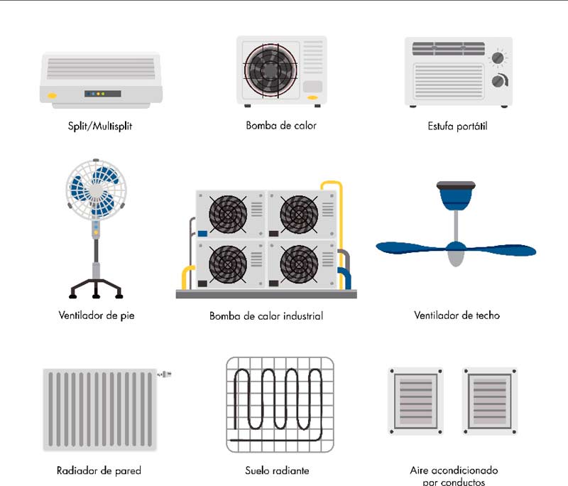 ¿Cuáles son los tipos de sistemas de climatización?